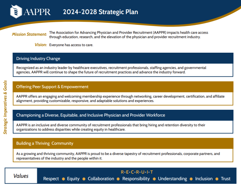 AAPPR Board Corner 20242028 Strategic Plan AAPPR Association for